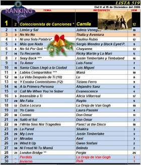 Ranking 519 de 2006
